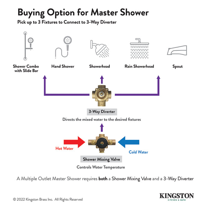 Kingston Brass KS3035BEX  Single-Handle Three-Way Diverter Valve with Round Trim Kit, Oil Rubbed Bronze